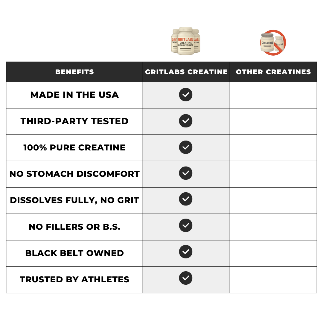 Creatine Powder